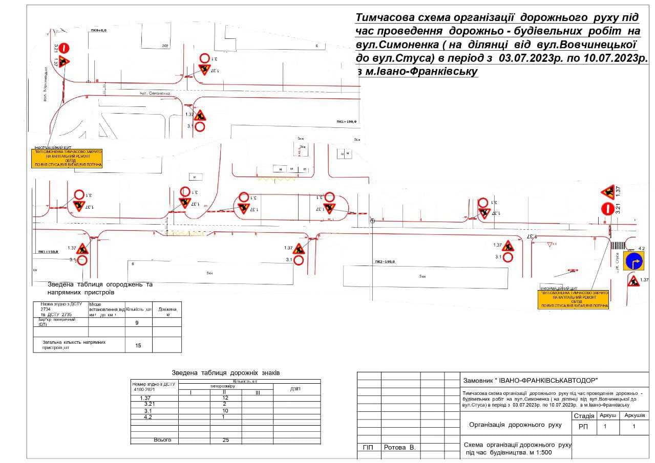 В Івано-Франківську через ремонтні роботи на тиждень перекриють частину вулиці Симоненка